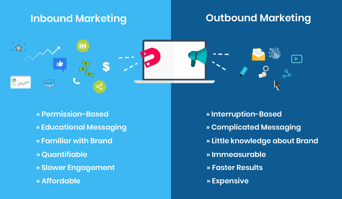Differences between Inbound Marketing and Outbound Marketing