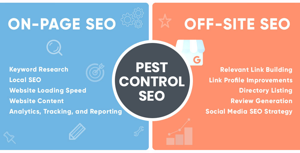 What are the Components of Our Pest Control SEO Services