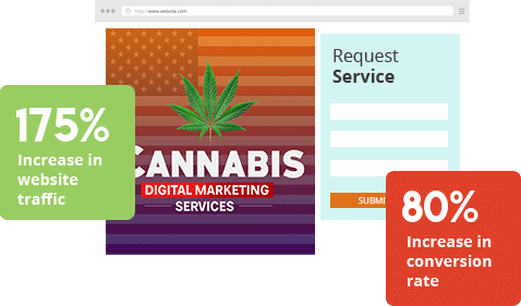 Attract More Leads With SEO For Cannabis-Related Business